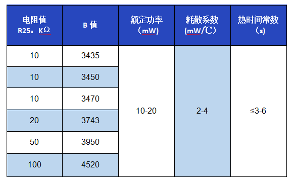 咖啡機用NTC溫度傳感器